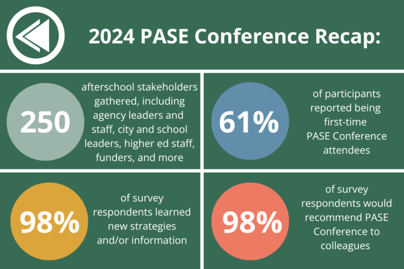 2024 PASE Conference Recap 2